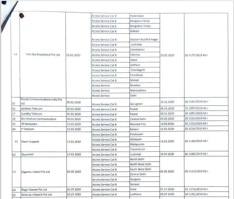 Tata Sky Broadband and Kerala Vision among 29 VNO licenses granted in 2020