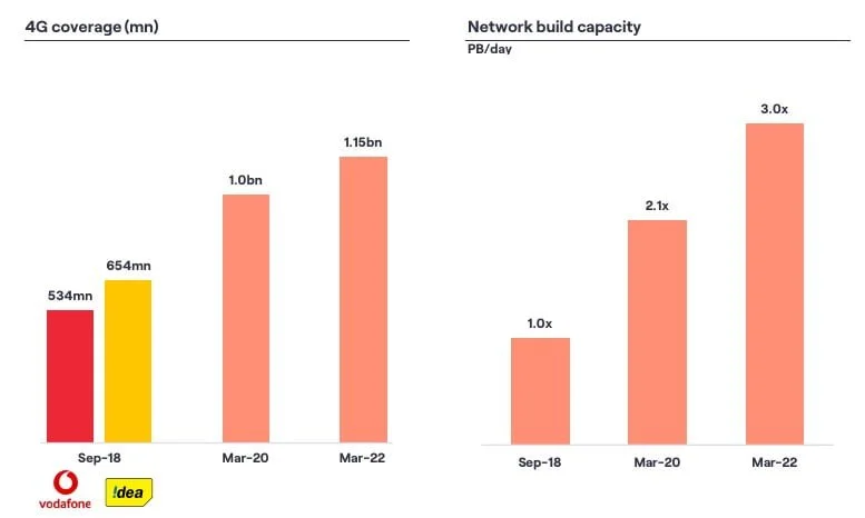 Vi capacity