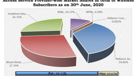 wireless-market-share-June-2020