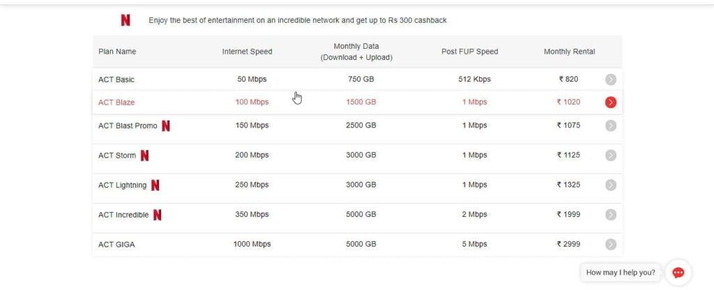 ACT Fibernet bumps up monthly data benefits in Chennai