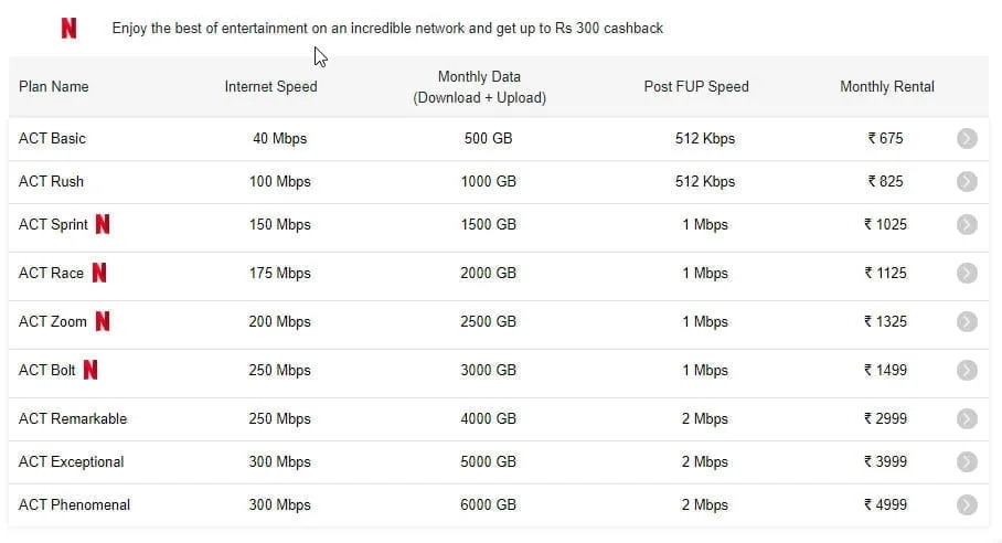 ACT Fibernet revamps plans in Coimbatore