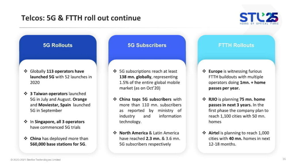 Airtel Jio STL