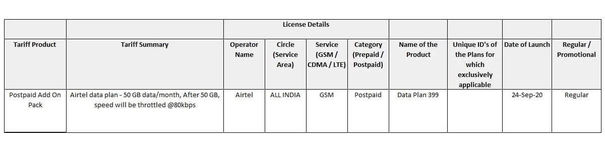 Airtel launches Rs 399 postpaid data plan and discontinues Rs 349 circle specific postpaid plan