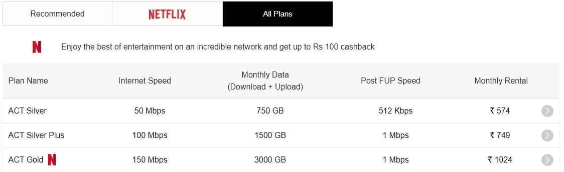 ACT Fibernet revamps offerings in Andhra Pradesh