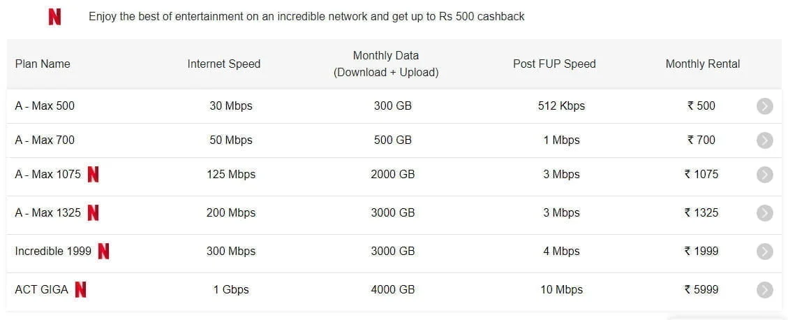 ACT Fibernet revamps offerings in Andhra Pradesh and Telangana