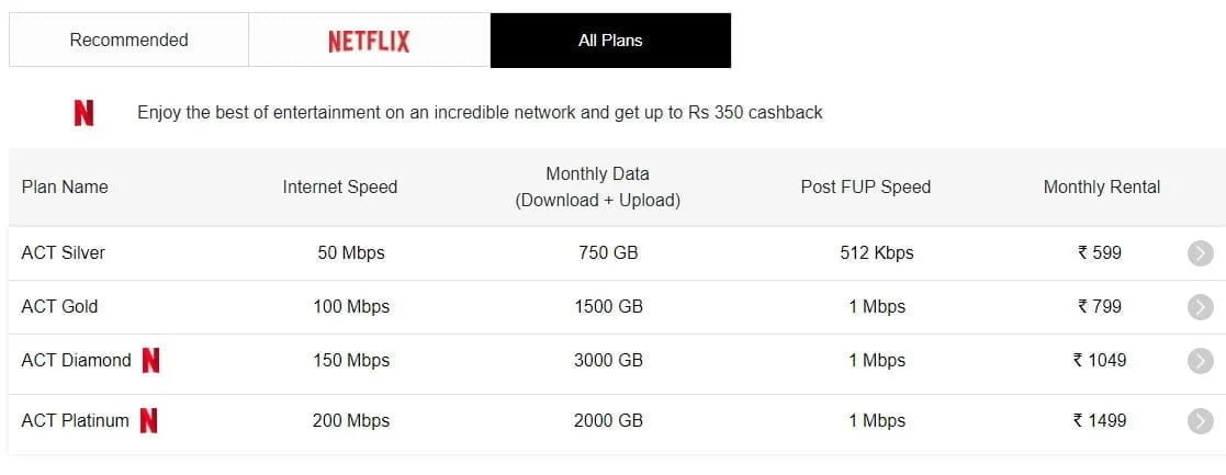 ACT Fibernet revamps offerings in Vishakapatnam