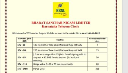BSNL KTK STV Withdrawal