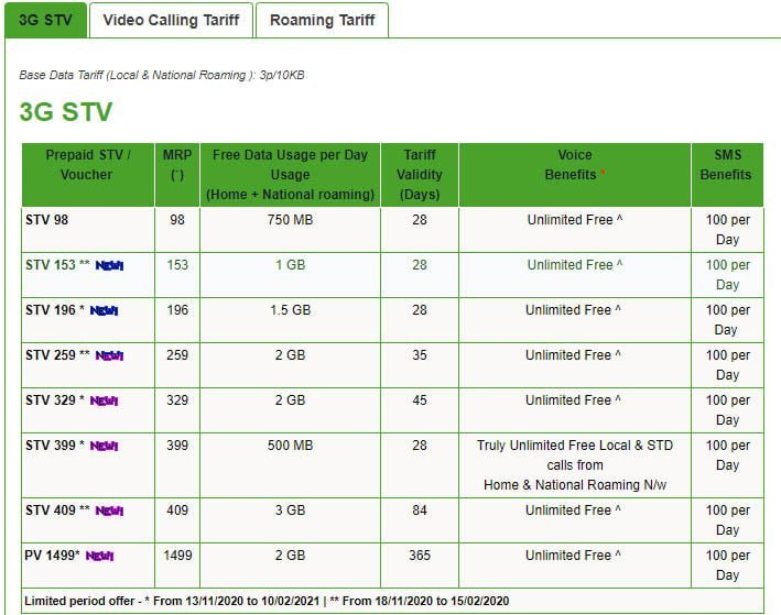 MTNL Mumbai launches promotional offer on STV 153, STV 259, and STV 409