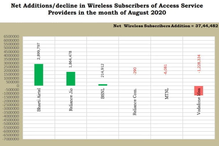 wireless additions august 2020 1