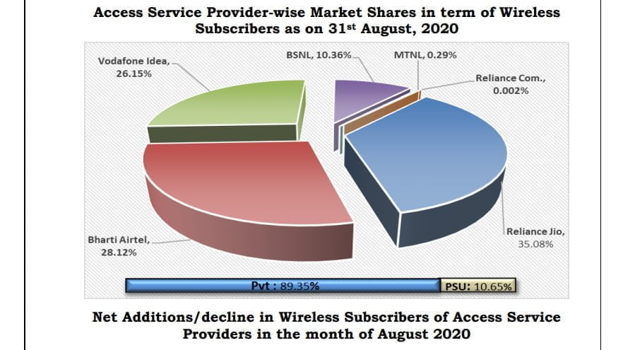 wireless share august 2020