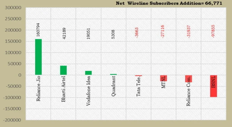 wireline additions august 2020