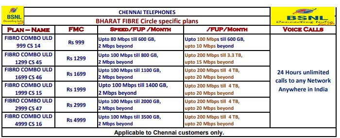 Chennai BB BSNL