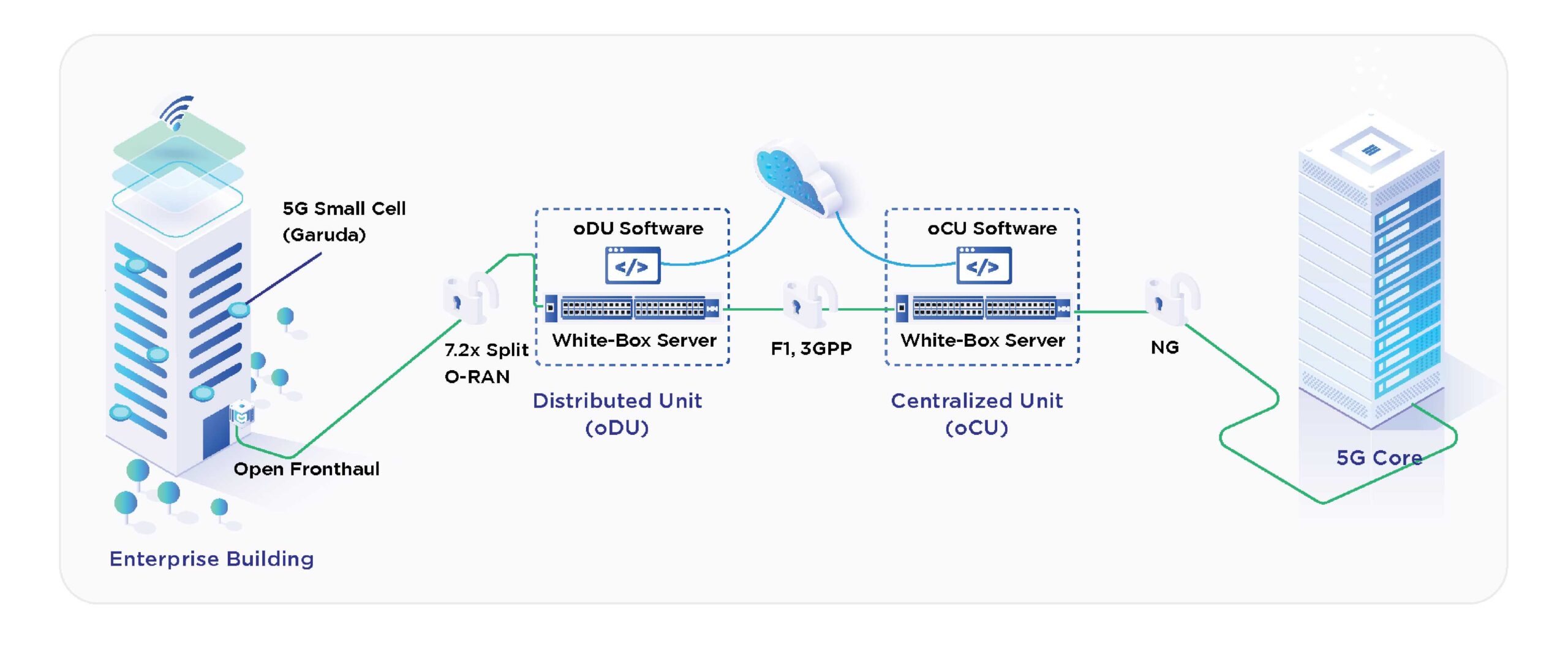 STL launches smart 5G indoor small cell Garuda