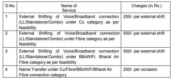 BSNL reformulates charges for external shifting and name transfer of LL, BB, Fibre, and Bharat Air Fibre