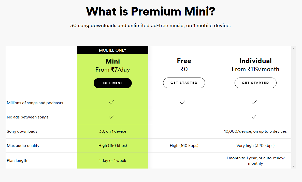 Spotify Premium Mini