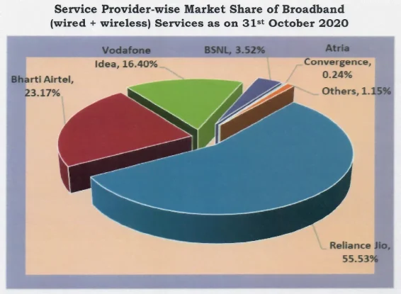 broadband share oct 20