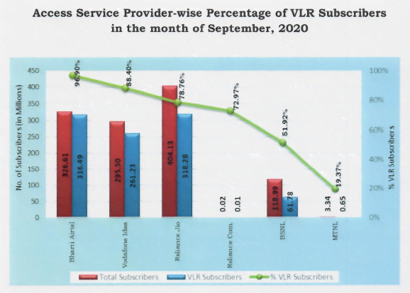 vlr sep 20