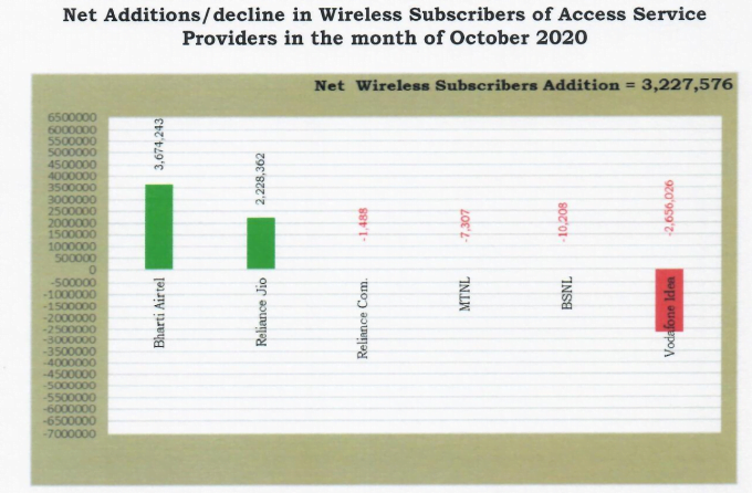 wireless adds oct 20