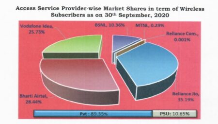 wireless market share September 20.png