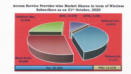 wireless share oct 20.png