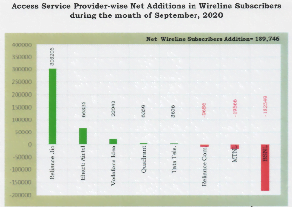 wireline additions sep 20