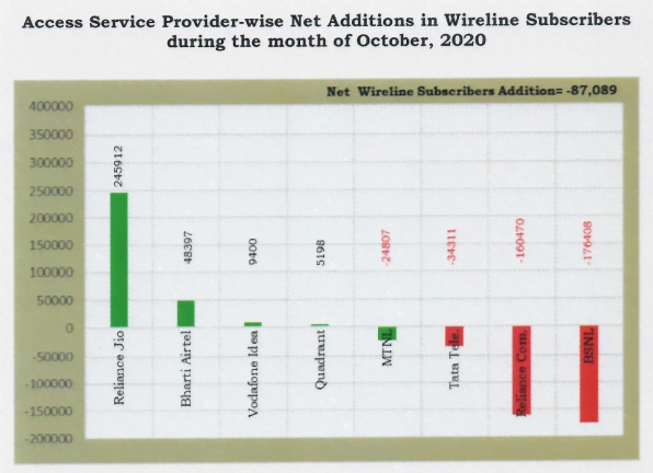 wireline adds oct 20