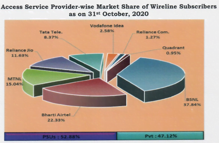 wireline share oct 20