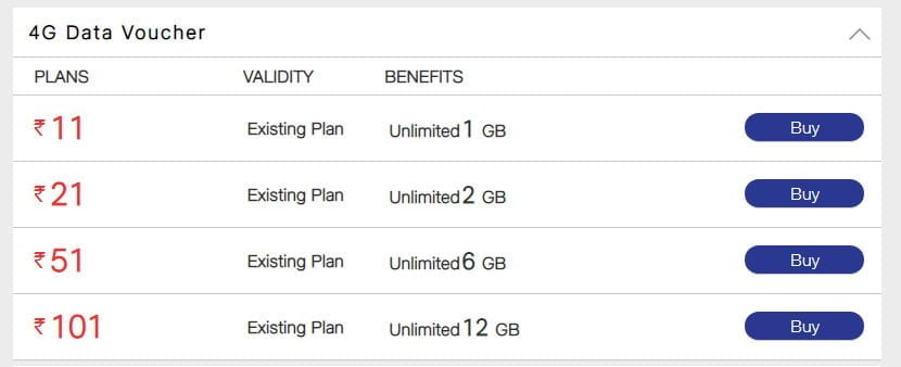 Jio upgrades Rs 11 4G Data Voucher to offer 1GB data benefit