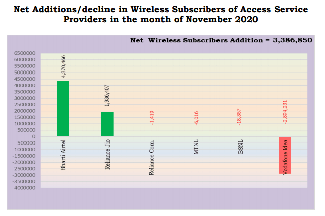 wireless additions nov 20