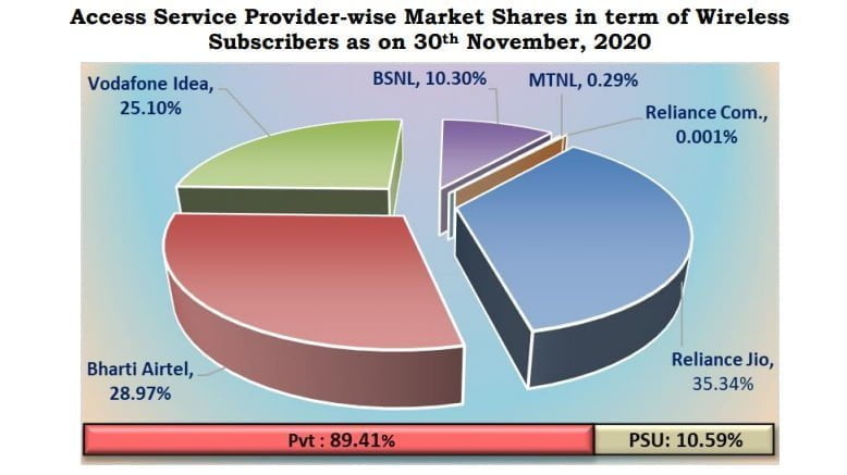 wireless mkt share nov 20.png