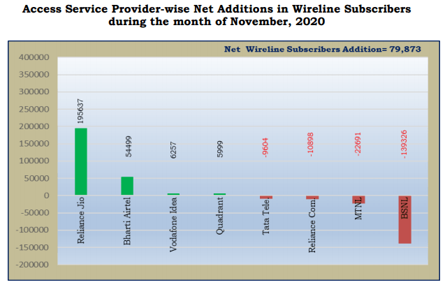 wireline addition nov 20