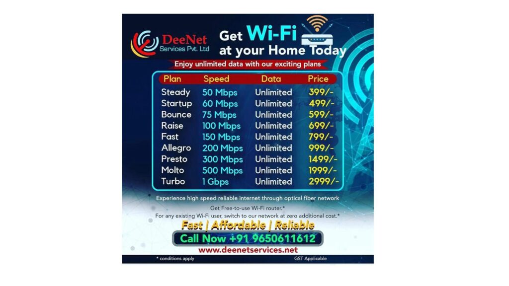 Deenet Broadband Plans