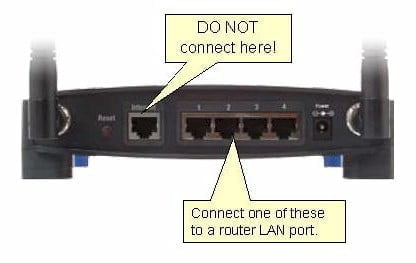 LAN port for access point