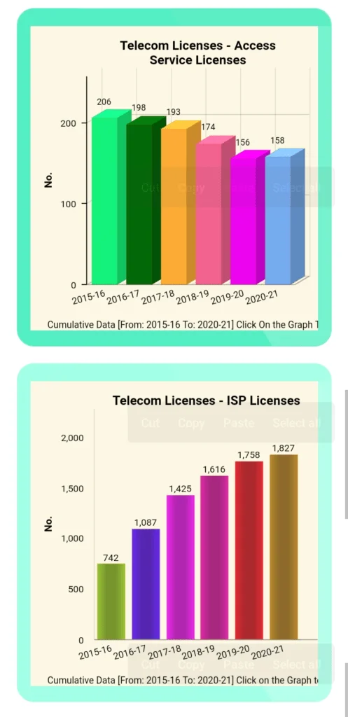 Access Service ISP Licenses DoT