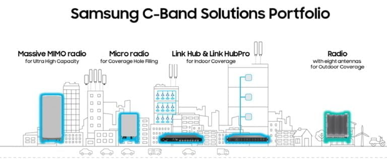 Samsung C-Band Solutions