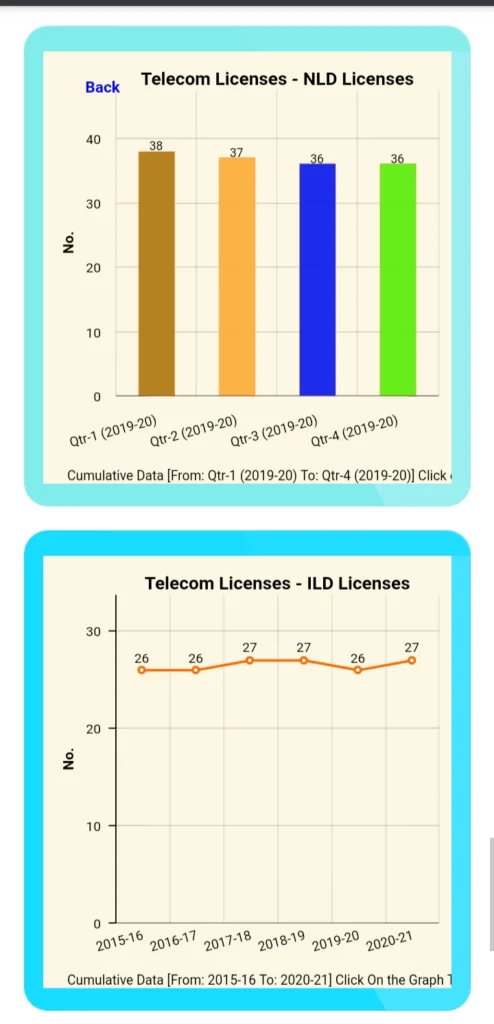 NLD ILD Licenses DoT