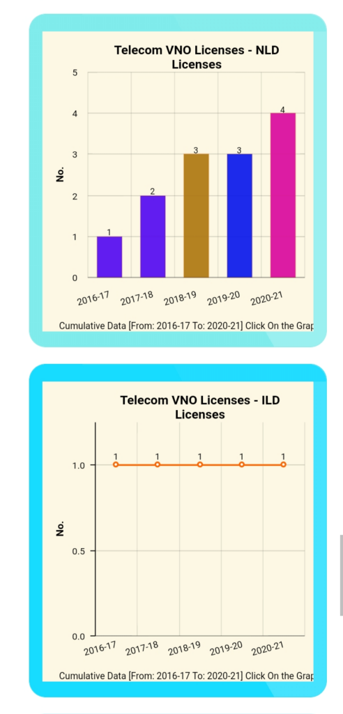 NLD ILD Telecom VNO licenses