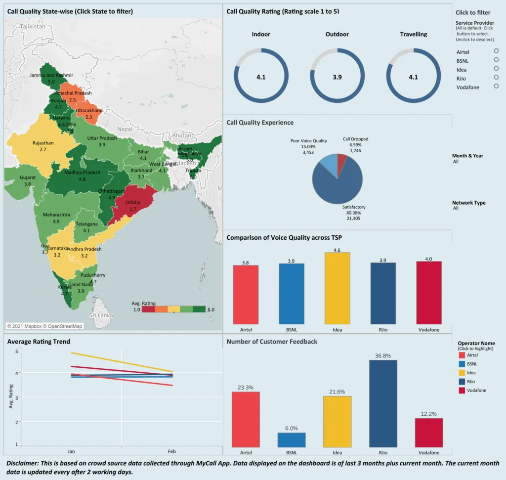 TRAI MyCall Dashboard