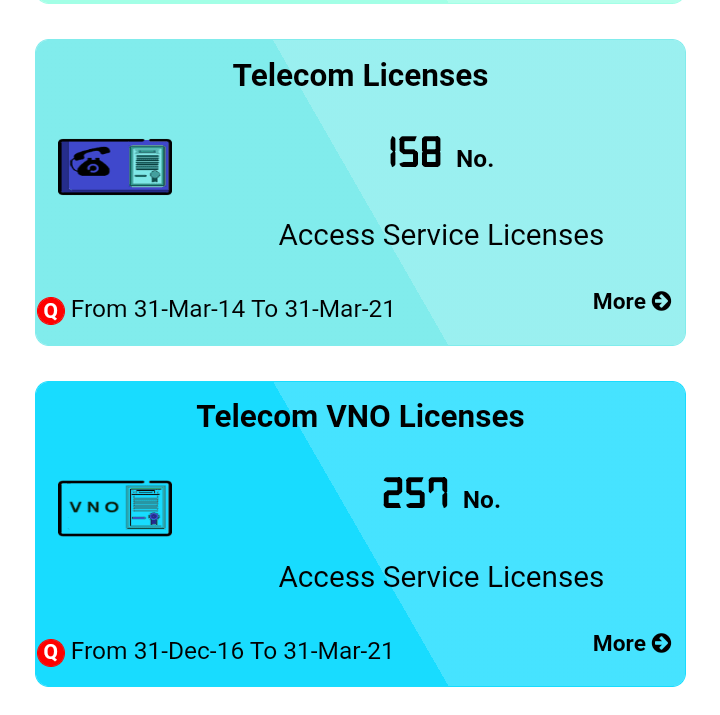 Telecom Licenses DoT