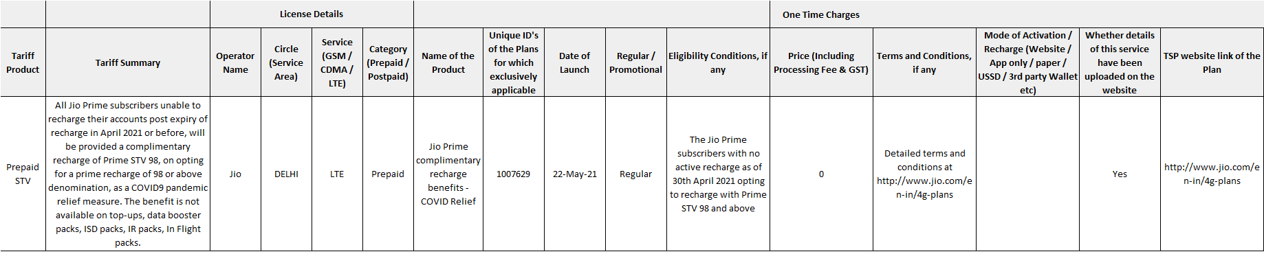 Jio Regulatory Filings