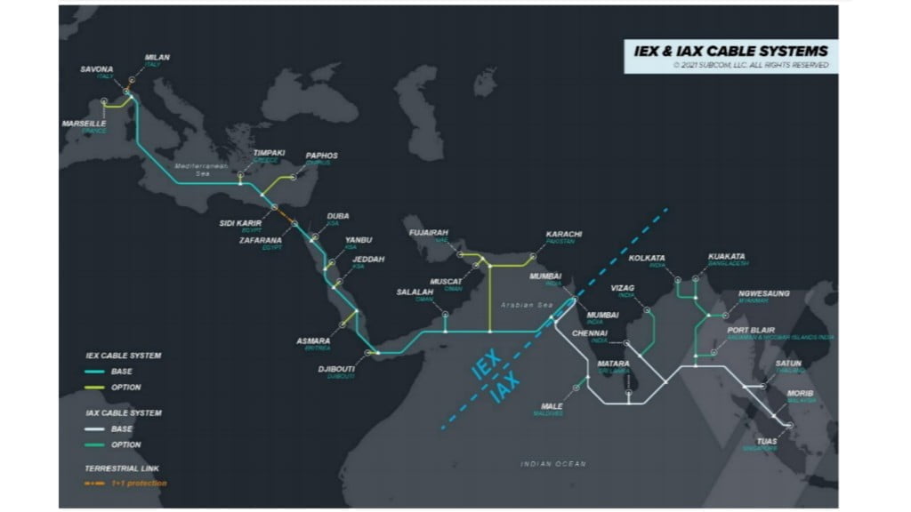 IEX & IAX Cable Systems - Reliance Jio