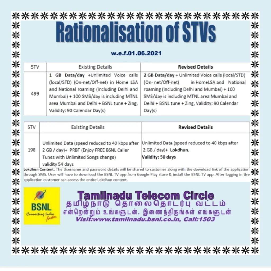 BSNL rationalizes STV 499 and STV 198 with revised benefits