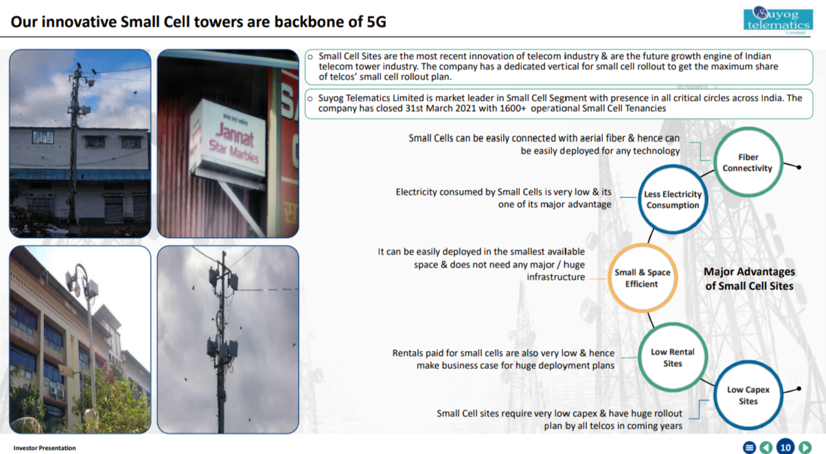 Small Cell sites - Suyog Telematics