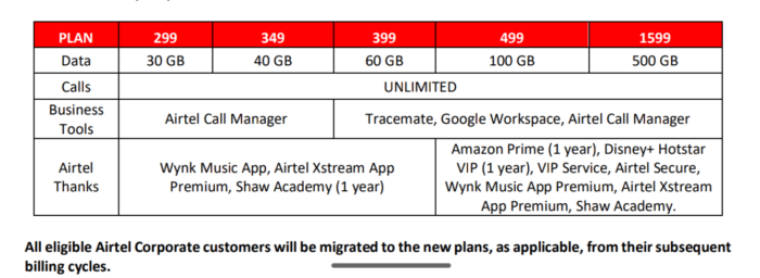 Airtel Announces New Postpaid Plans For Corporate And Retail Customers