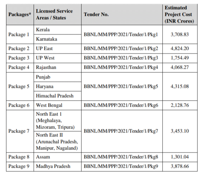 BharatNet PPP Tender