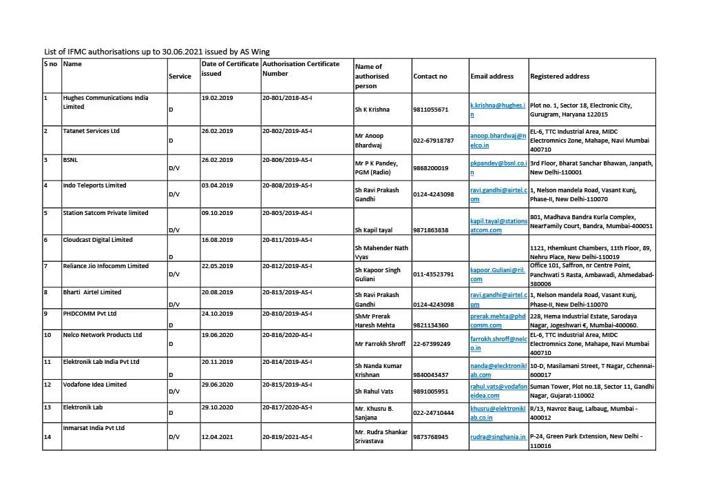 IFMC as on 30 06 20211024 1