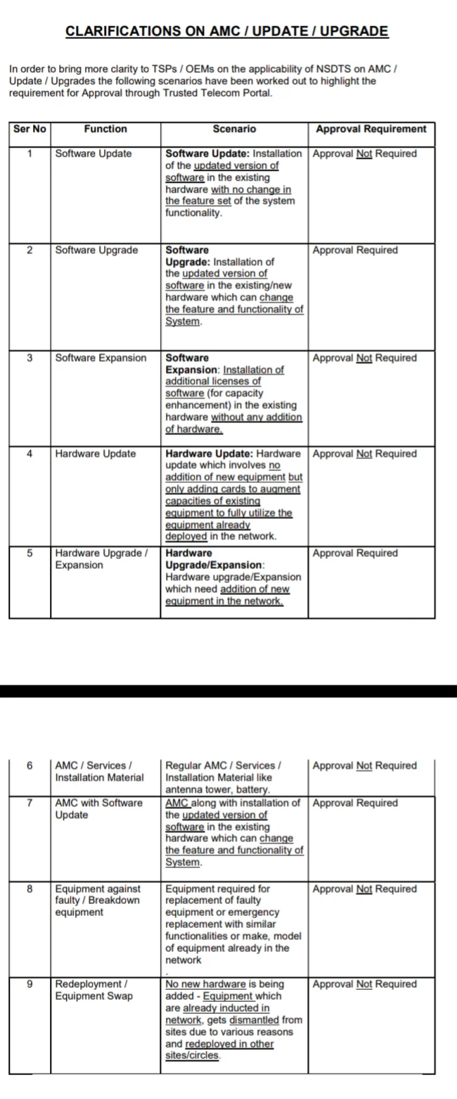 NCSC Clarification National Security Directive