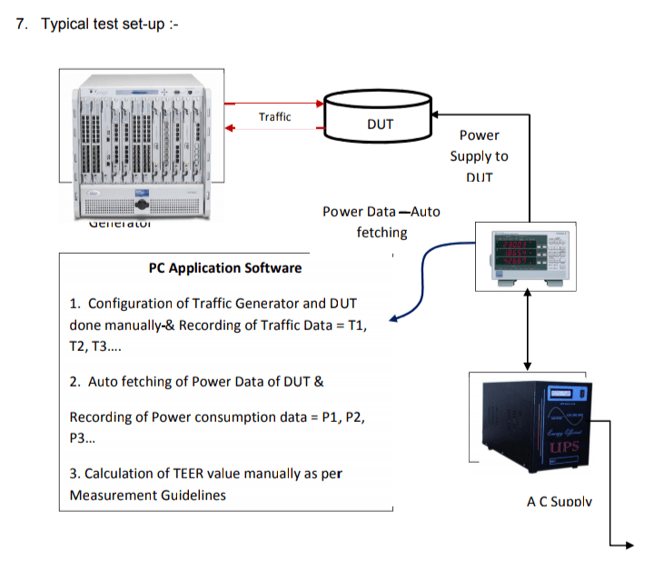 TEC Green Passport Procedure