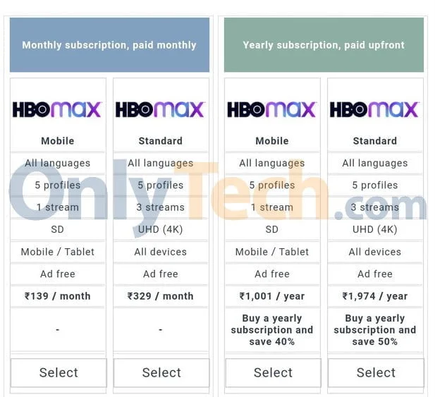 HBO max annual plans