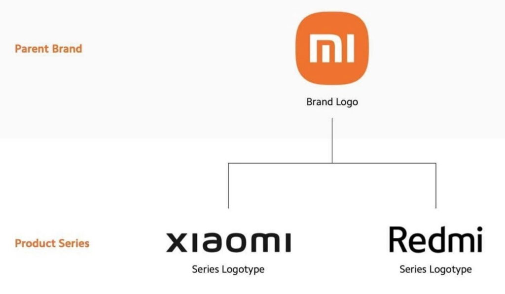 Xiaomi-Mi-rebrand